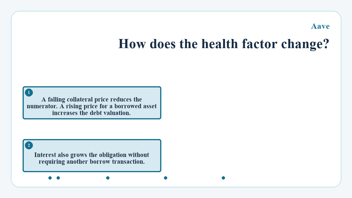 How does the health factor change?: A falling collateral price reduces the numerator. A rising price for a borrowed asset increases the debt valuation.; Interest also grows the obligation without requiring another borrow transaction.