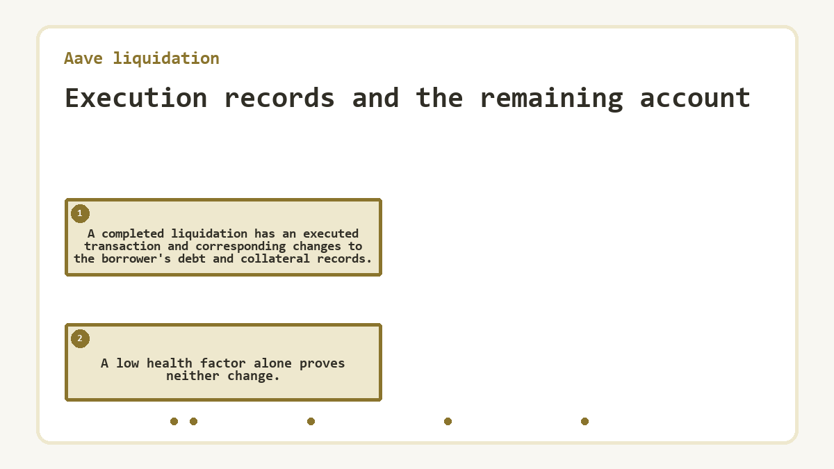 Execution records and the remaining account: A completed liquidation has an executed transaction and corresponding changes to the borrower's debt and collateral records.; A low health factor alone proves neither change.